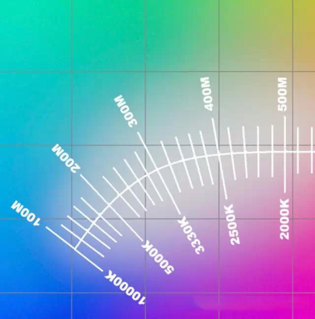 LED太陽能路燈色溫如何選擇？